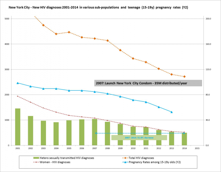 20161003_NYCcondom_graph.png