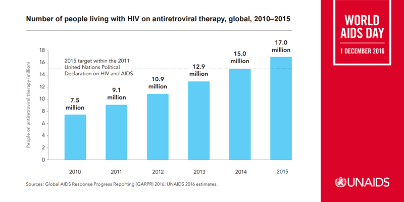 WAD2016_graph14.png