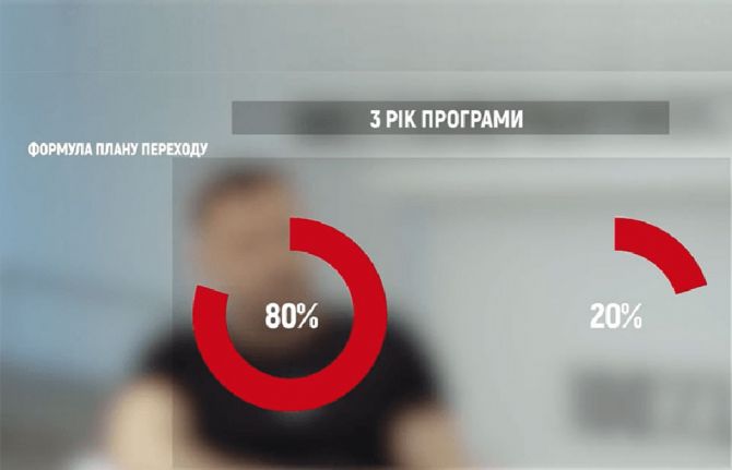 Ukraine has announced that it is now funding 80% of its national HIV response’s HIV prevention, care and support programmes.