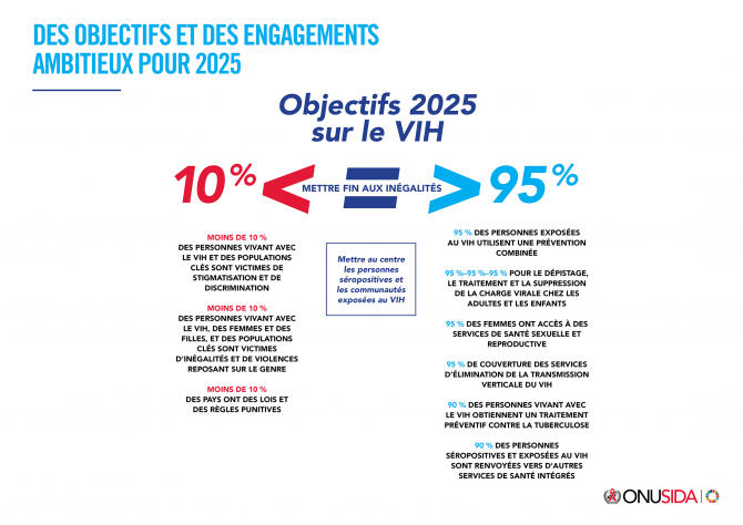 Des objectifs et des engagements ambitieux pour 2025