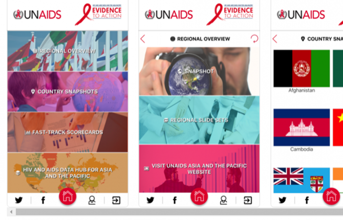 A new data dashboard to enhance the HIV strategic information products that were already available on the AIDS Data Hub for the Asia and the Pacific region was launched on 30 October. 