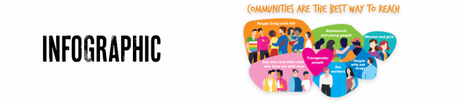 Communities are the best way to reach, communities are the torchbearers of human rights, communities have the trust of the people they serve, investing in communities is value for money, communities are leaders in innovation.